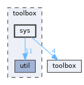 toolbox/sys