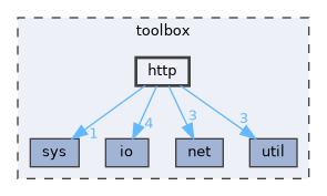 toolbox/http