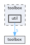 toolbox/util